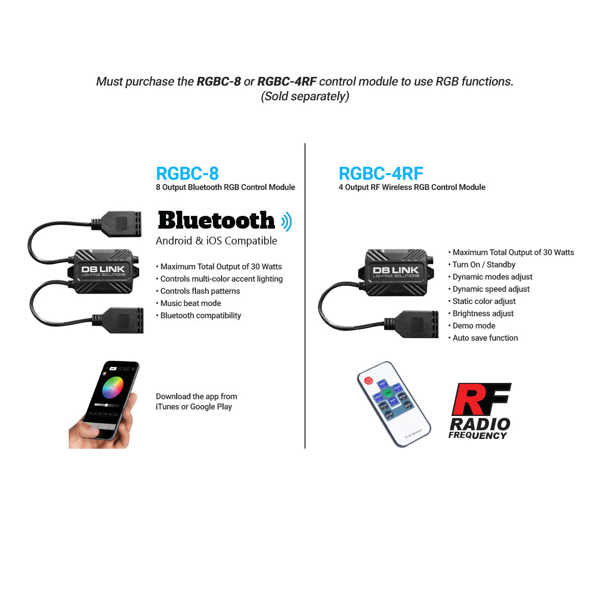DB Link DBSM4D-K-RGB : 4 in. Cree Led Light Kit With RGB Accent Lighting